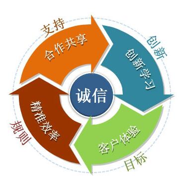 企业文化